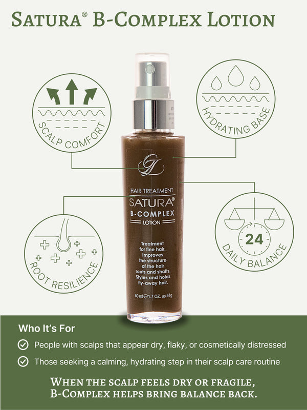 SATURA® B-Complex Lotion