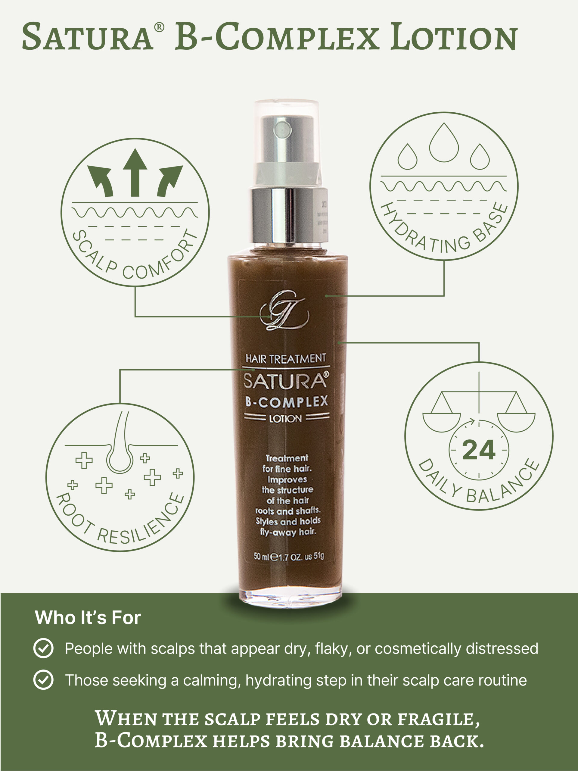 Satura® B-Complex Lotion